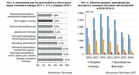 Статистика аукционов японии автомобили
