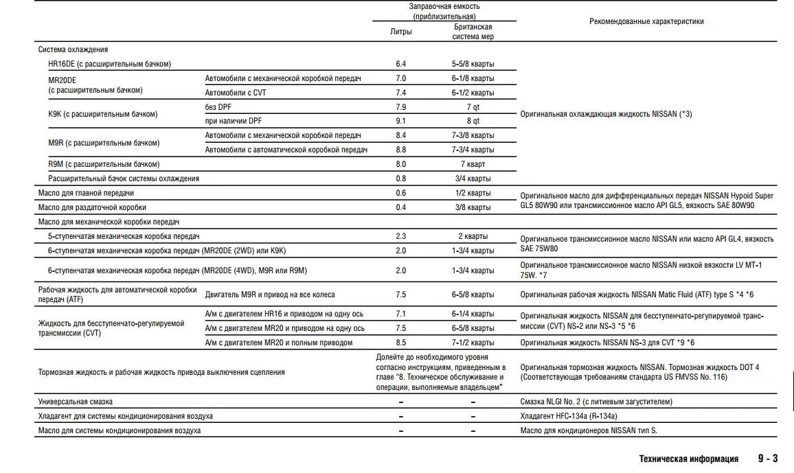 Hr16de двигатель Ниссан. Масло в двигатель hr16de Ниссан Кашкай. Hr16de допуски масла. Ниссан Кашкай двигатель hr16de. Объем масла двигателя ниссан кашкай