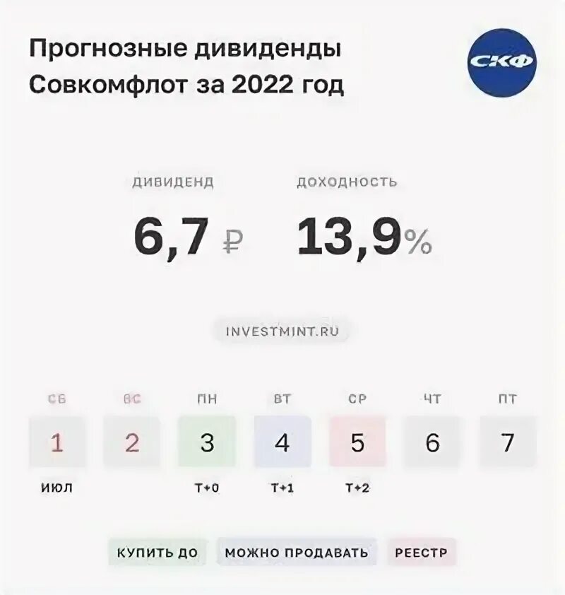 Прогноз дивидендов совкомфлот. Прогноз дивидендов совкомфлот