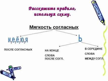 Слова с мягкими согласными на конце