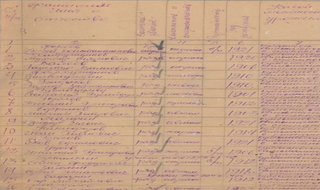 повестка на призыв. повестка в армию 1941. список уходящих на войну. списки призванных на войну 1941-1945. похоронка пропал без вести.