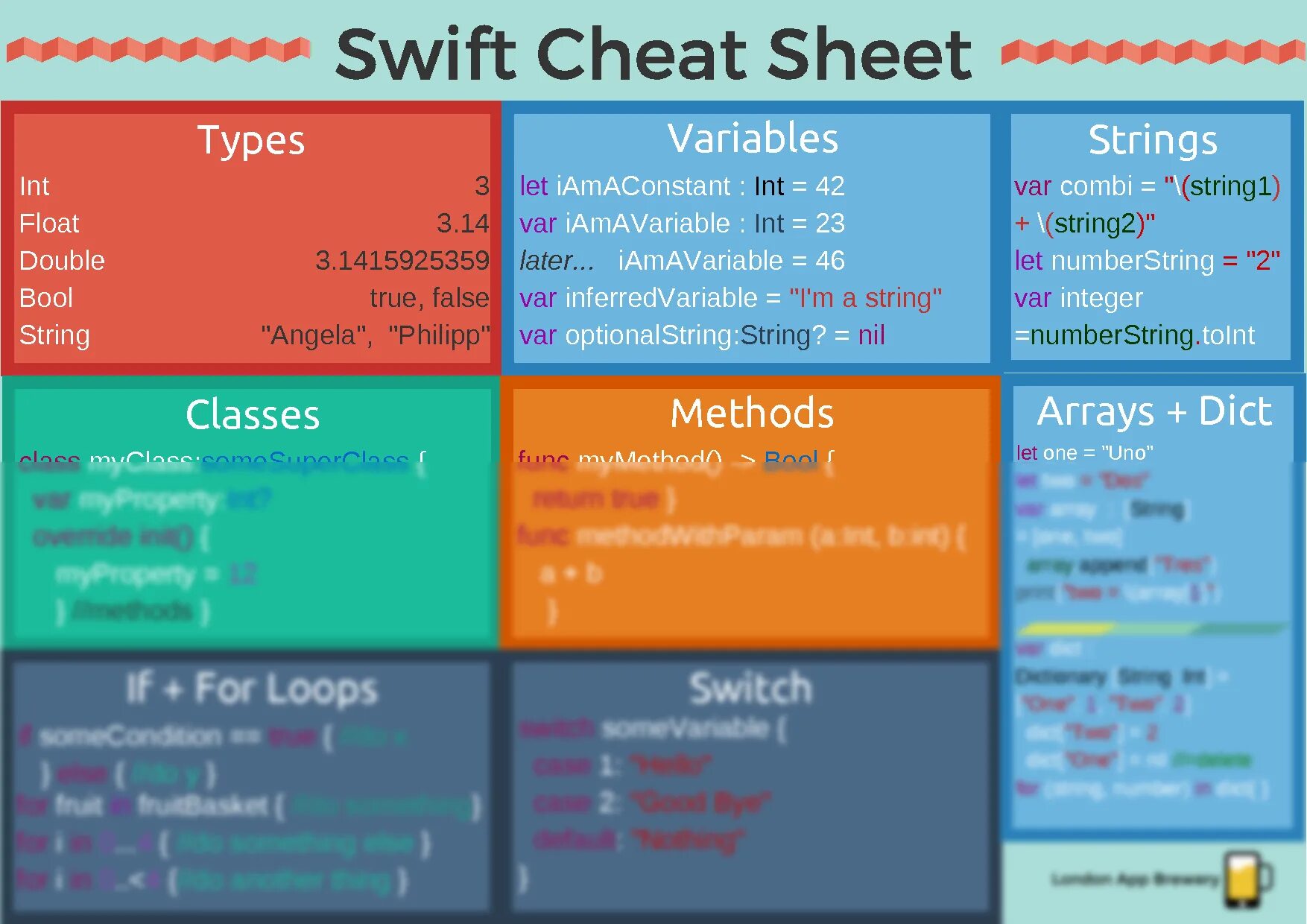 Visibilityconditionvalue читать статью visibilityconditionvalue. Swift Cheat Sheet. Шпаргалка по Swift. Java шпаргалка. Java Cheat Sheet по русски.