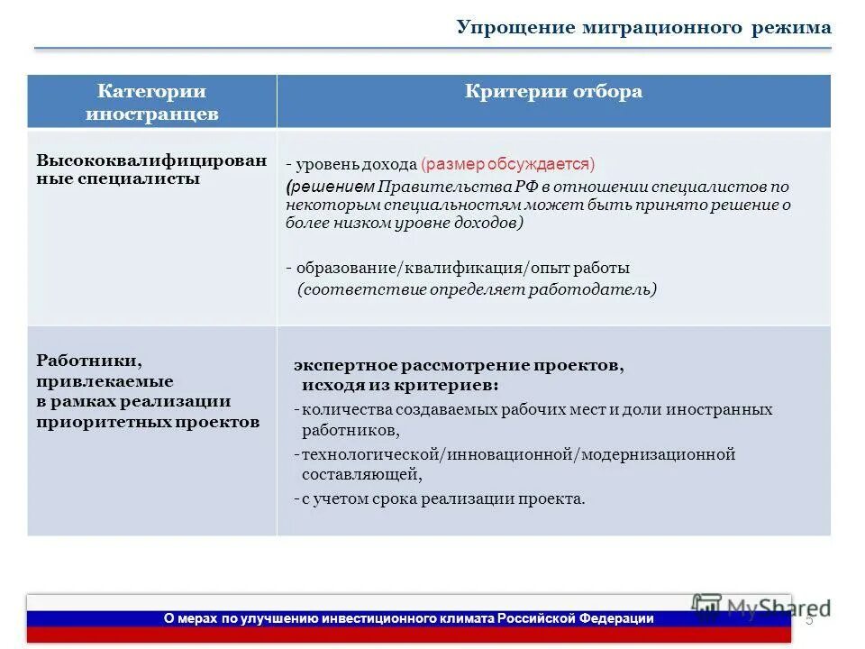 Трудовая миграция графики. Миграция рабочей силы график. Режимы миграции. Режимы миграции. Режимы миграции.