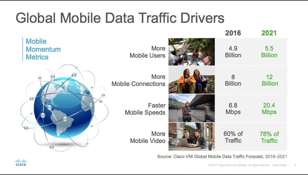 Трафик вин. Трафик (2020). Global data. Мобайл Глобал Ростов. Траффик Дата.