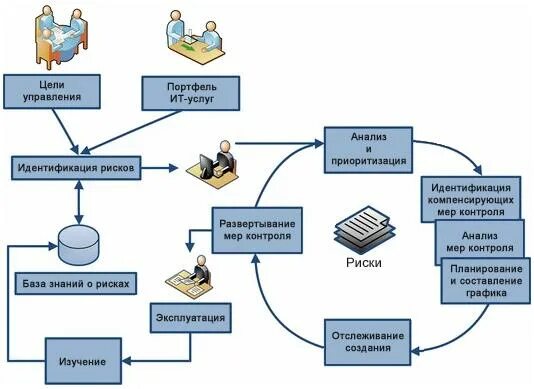 Портфель услуг. База знаний. Задачи базы знаний. База знаний картинка. База знаний модели управления.