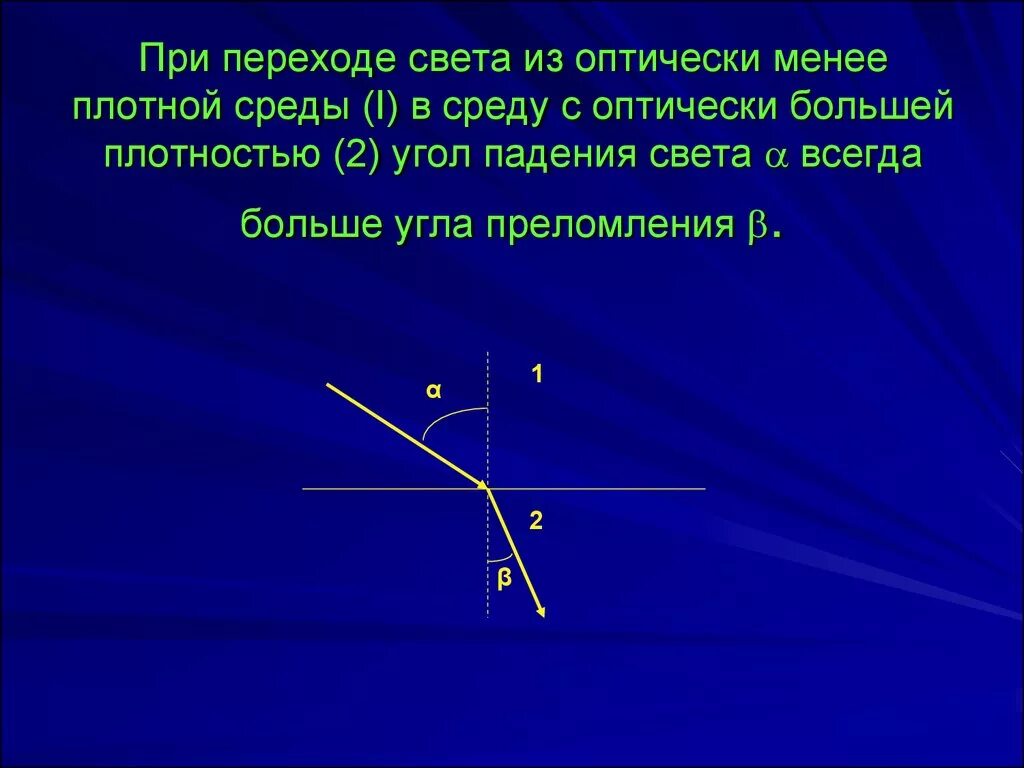 Плотный ответить. Свет переходит из оптически менее плотной среды. При переходе света из среды оптически более плотной в менее плотную. При переходе луча в оптически менее плотную среду угол преломления. При падении из более плотной оптической среды в менее плотную.