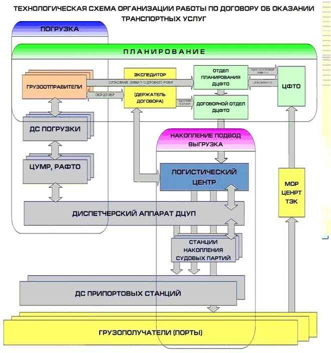 Инструменты автоматизации доступа деактивированы для корректной работы. Схема системы управления производством аэропортового предприятия. Схема бизнес - процесса работы транспортного отдела предприятия. Структурная схема системы 1с. Схема документооборота на строительном предприятии Бухгалтерия.