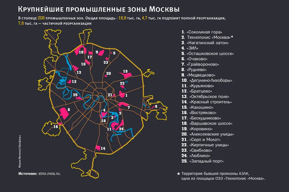 Москва список производств
