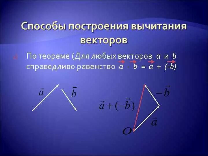 Вычитание векторов. Способы вычитания векторов. Построение разности векторов. Вычитание векторов теорема.