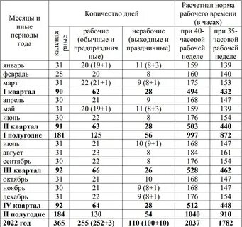 Количество рабочих дней 3 квартал 2024