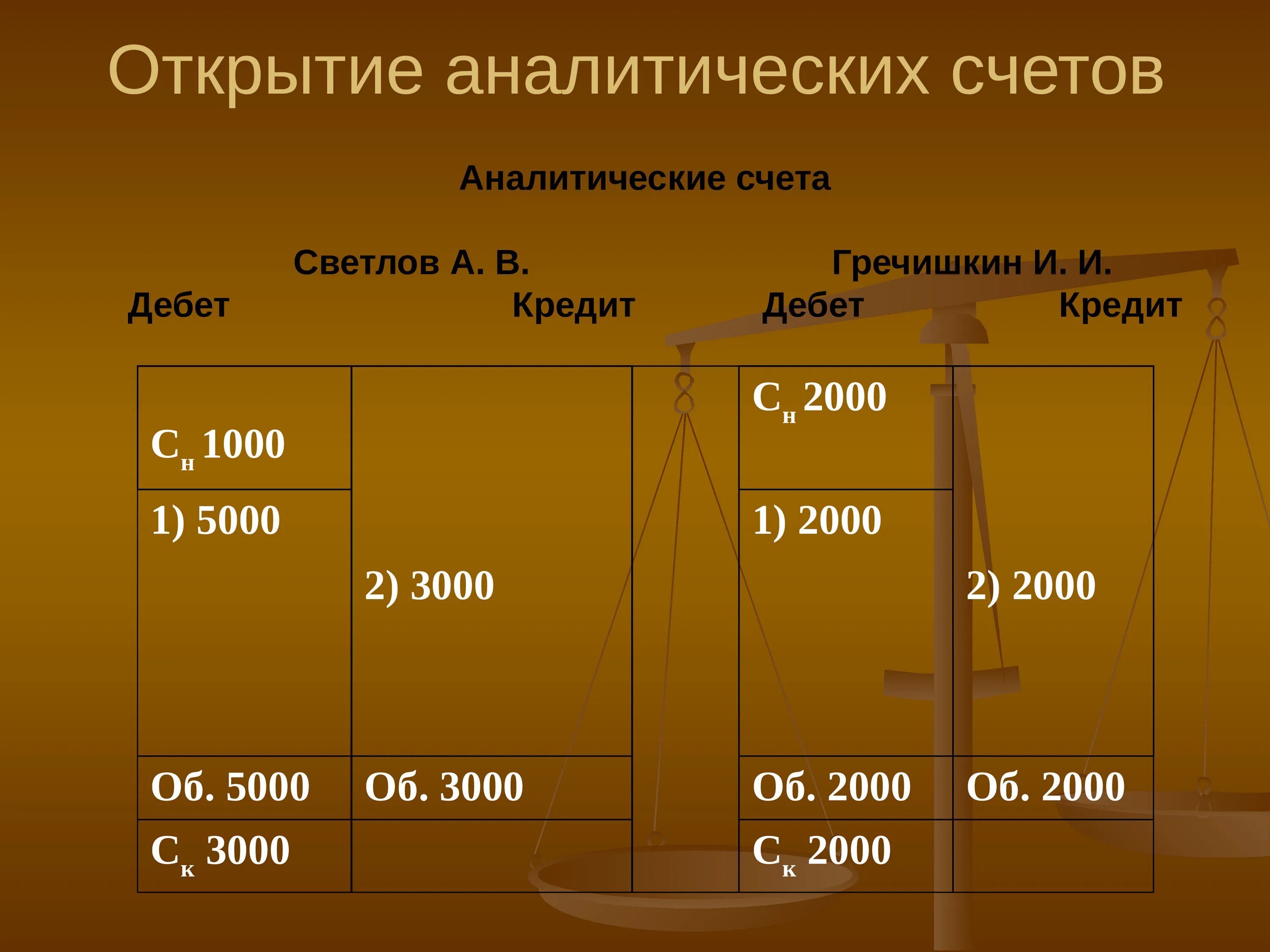 Открыть аналитические счета. Открытие аналитического счета. Раскрытие аналитического счета. Аналитика счета это.