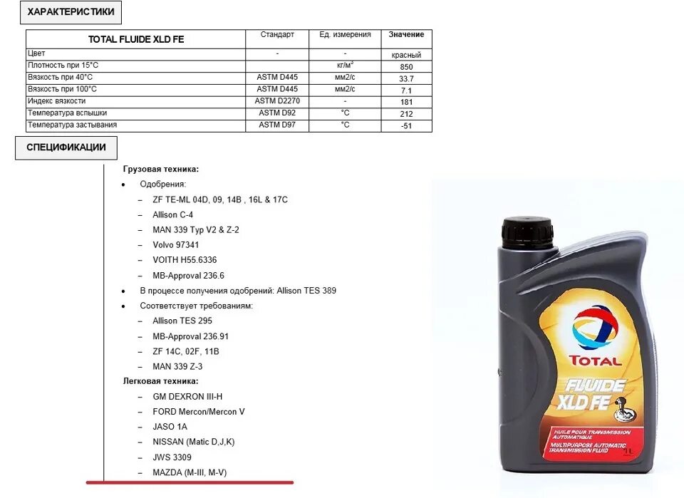 Мазда 6 трансмиссионное масло спецификация. Жидкость для АКПП total fluide XLD Fe 1л 181783. Масло в коробку тотал fluide g3 ATF. Масло Мазда 6 GH 2.0 допуск масла. Масла атф 6