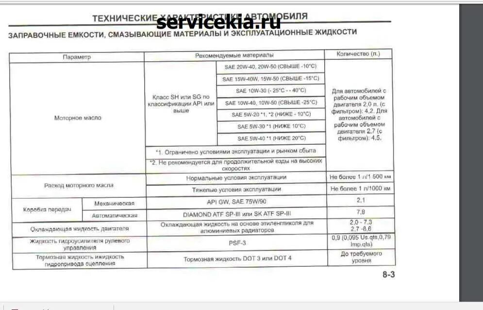 Масло двигателя ховер н3. Заправочные ёмкости Ховер н3. Заправочные ёмкости great Wall Hover h 6. Заправочный объем great Wall Hover 5. Моторное масло для GW Hover h3.