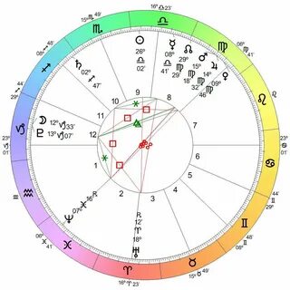 Free Astrology Chart - Free Instant Astrology Chart - Your Full Birth.