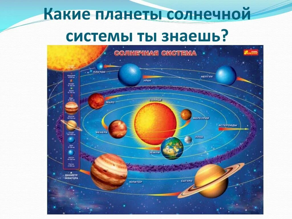 Солнечная система для детей 7 лет. Планеты солнечной системы. Планеты солнечной системы для детюююю. Солнечная система для детей. Карта планет.