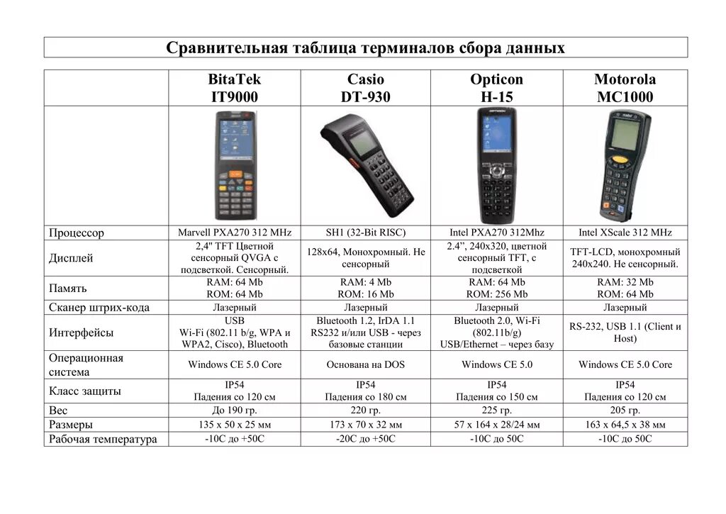 ТСД сканер функции. Таблица моделей ТСД Моторола. ТСД Motorola symbol wt4090. ТСД wt6300. Описание терминала