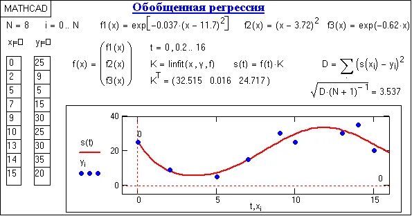 Логарифмическая регрессия. Нелинейная регрессия маткад. Regress в маткаде. Нелинейная регрессия в маткаде. Полиномиальная регрессия маткад.