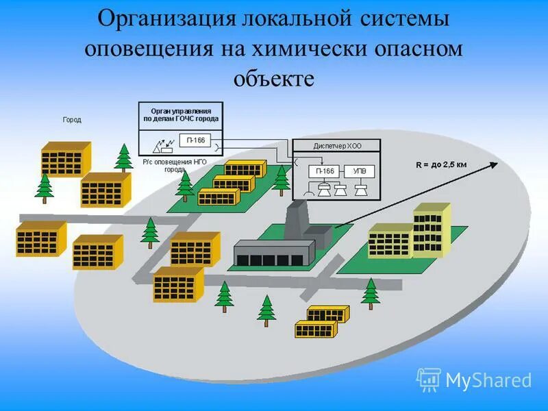 Шкаф ктсо ртс 2000. 2). Система оповещения на предприятии. Схема местной системы оповещения еддс. Локальная система оповещения го и чс на предприятии.