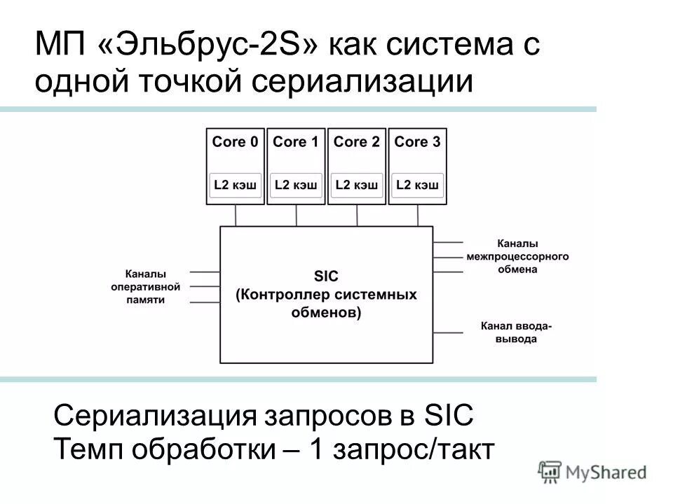 Кэш память третьего уровня