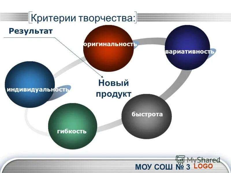 критерии оценки произведения искусства. 3 критерия искусства. формы представления результатов исследования. 3 критерия планеты. 3 критерия искусства.