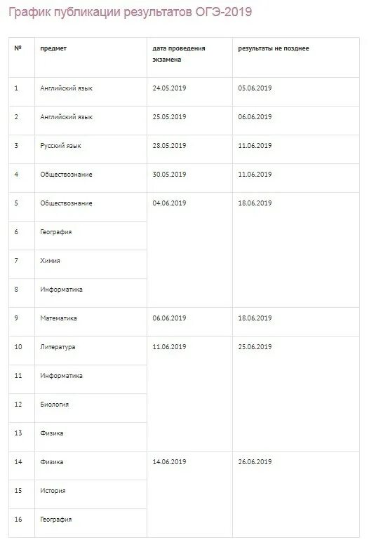 Проверить результаты огэ 9. График публикации результатов ОГЭ 2023. График публикации результатов ОГЭ. Дата опубликования результатов ОГЭ. Результаты ОГЭ.