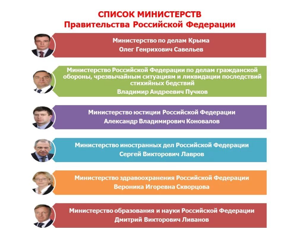 Число министерств в россии. Министерства РФ. Министерства России список. Министерства правительства РФ. Перечень министерств РФ.