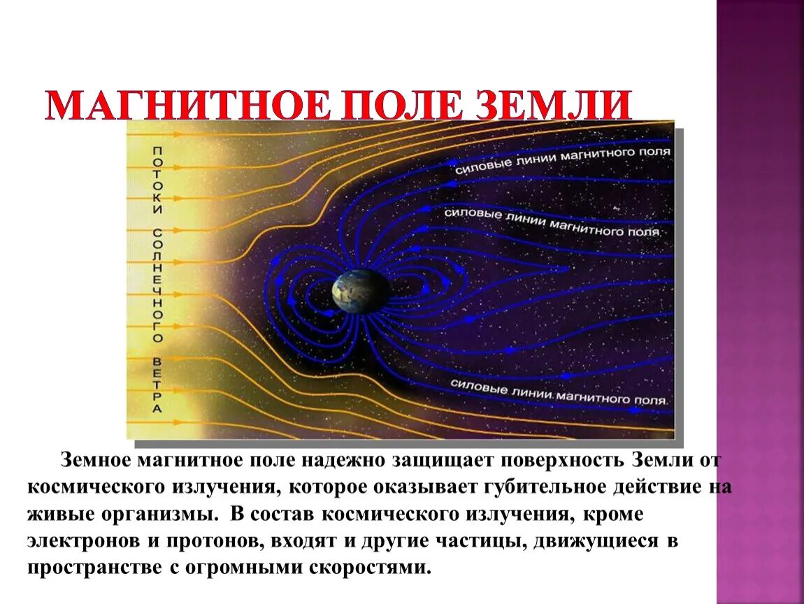 Что защищает землю от радиации