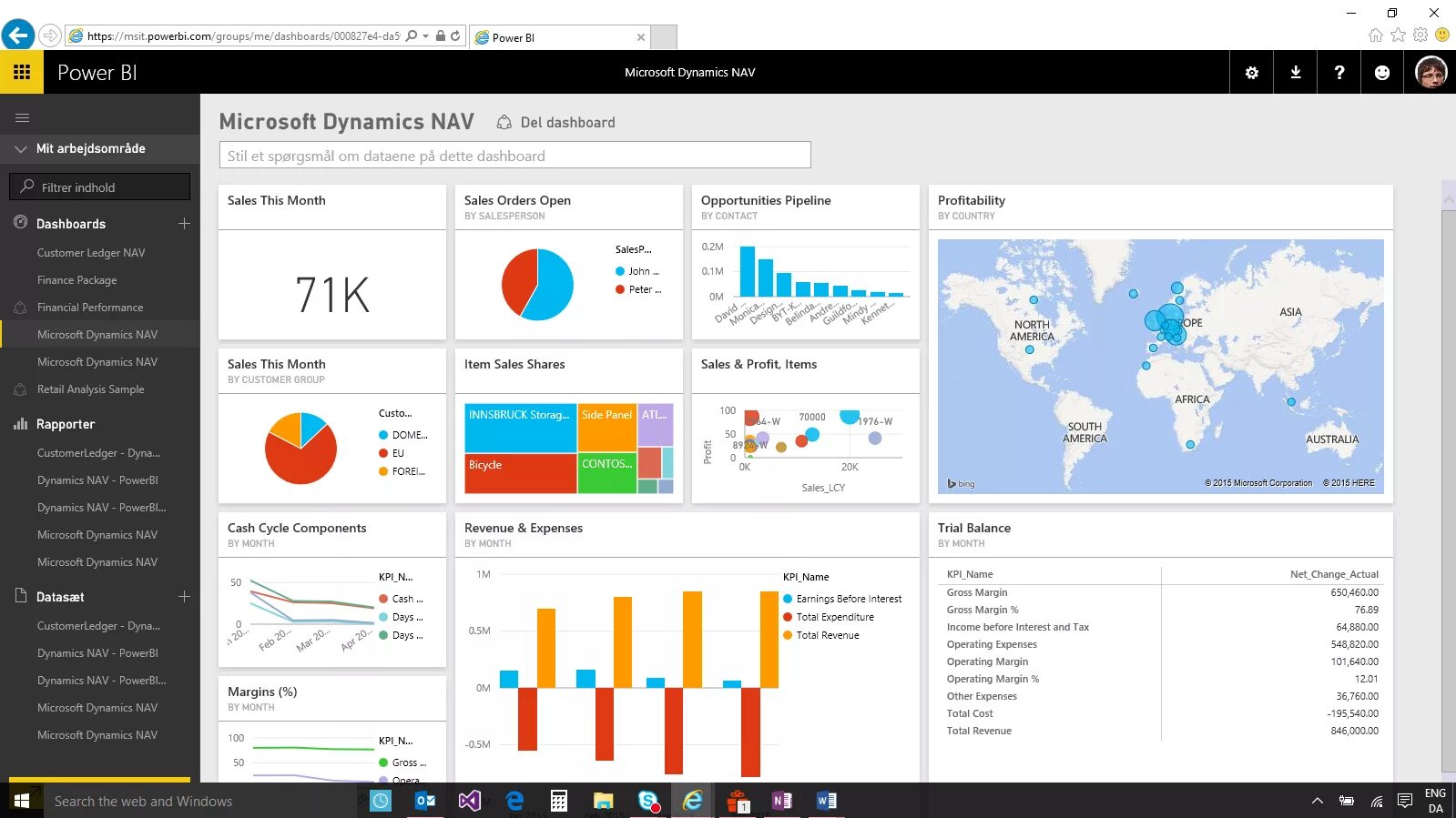 Дизайн дашборда в Power bi. Дашборд MS Power bi. Повер bi Аналитика. Приложение Power bi.