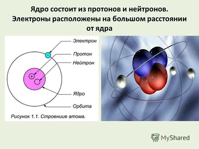 С движением каких частиц в атоме