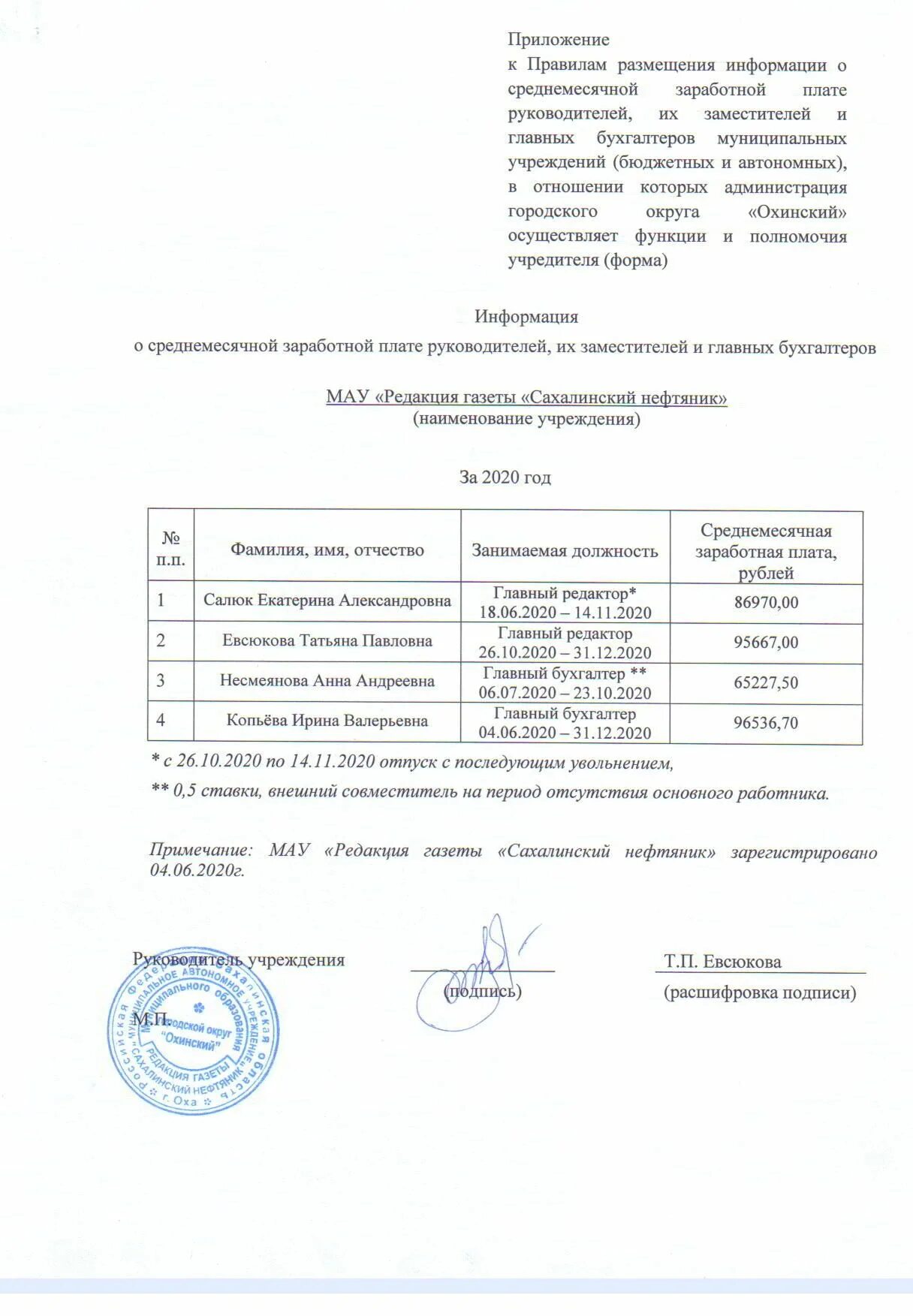 Череповец сведения о доходах заведующих детских садов. Сведения о средней заработной плате руководителя и заместителей. Информация о заработной плате руководителей муниципальных. Информация о заработной плате руководителей муниципальных. Информация о заработной плате руководителей муниципальных.