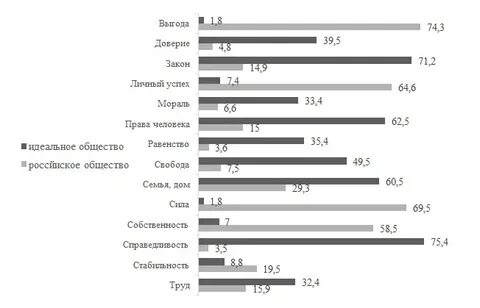 Проблемы молодежи статистика