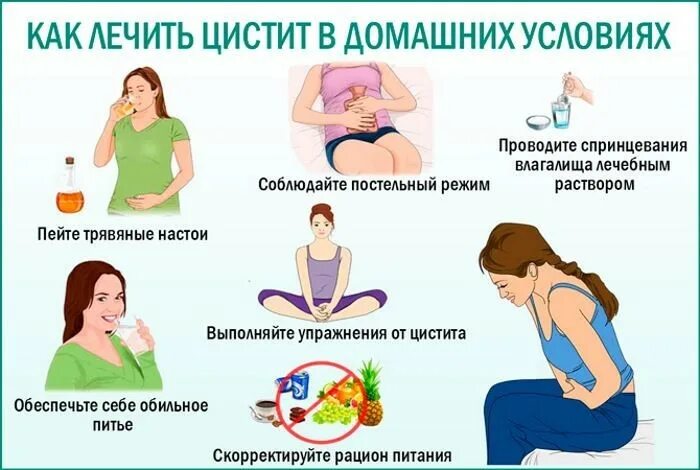 Что нужно сделать чтобы вылечить