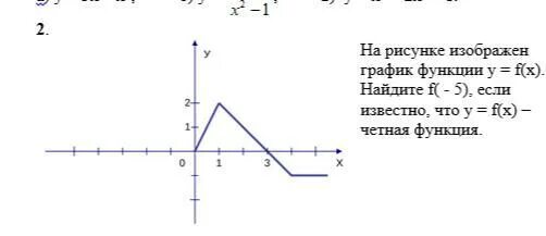 На рисунке изображён график функции f (x) = k + b. x + a. На рисунке изображен график функции f x Asinx+b. На рисунке изображён график функции f x KX+B. На рисунке изображён график функции f x KX+B Найдите f -5. Рисунке изображен график функции найдите f 7