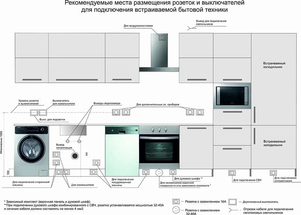 Чертеж подключения электрический духовка. Схема подключения варочной поверхности мощность 7200вт. Схема расположения розеток для встроенной микроволновки. Колонная духовой шкаф СВЧ розетки схема. Мощность розеток на кухне