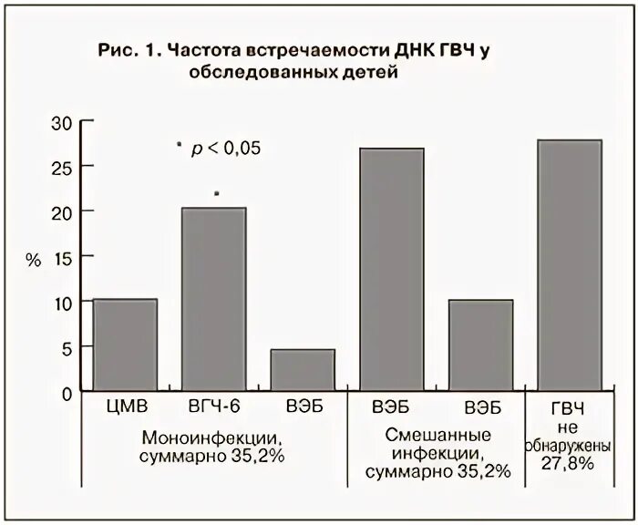 Частота встречаемости заболевания. Частота встречаемости групп крови. Частота встречаемости слов. Частоты динамика. Частота встречаемости.