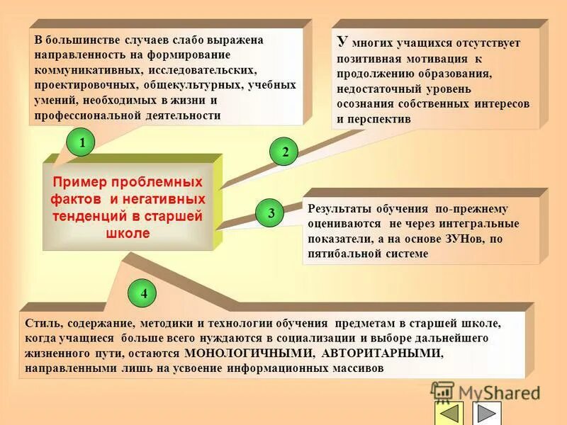 понятие и значение процессуальных сроков. понятие кратчайший срок. определение времени. понятие кратчайший срок. доходность и ликвидность ценной бумаги взаимосвязь.