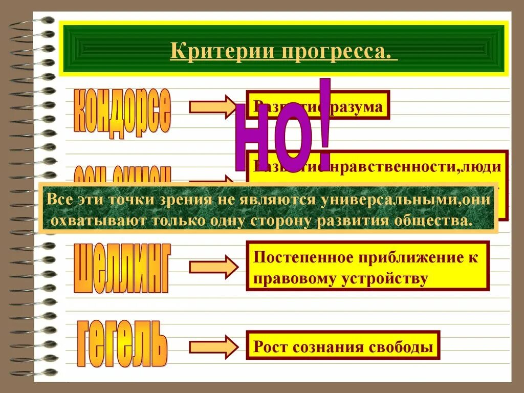 Точки зрения развития общества. Критерии прогресса и регресса. Критерии прогресса таблица. Прогресс критерии прогресса. Прогресс и регресс нравственности.