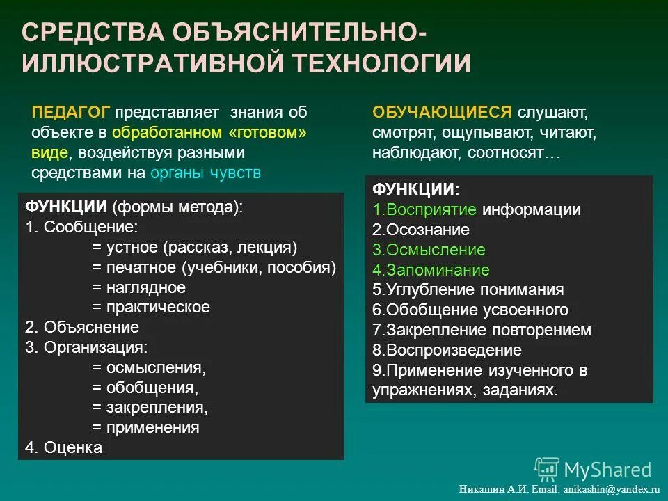 Репродуктивные объяснительно иллюстративные эвристические исследовательские. Объяснительно-иллюстративные технологии обучения. Формы традиционного (объяснительно-иллюстративного) обучения. Объяснительно-иллюстративный метод презентация. Признак использования объяснительно иллюстративного метода.