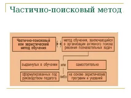 Частичные методы