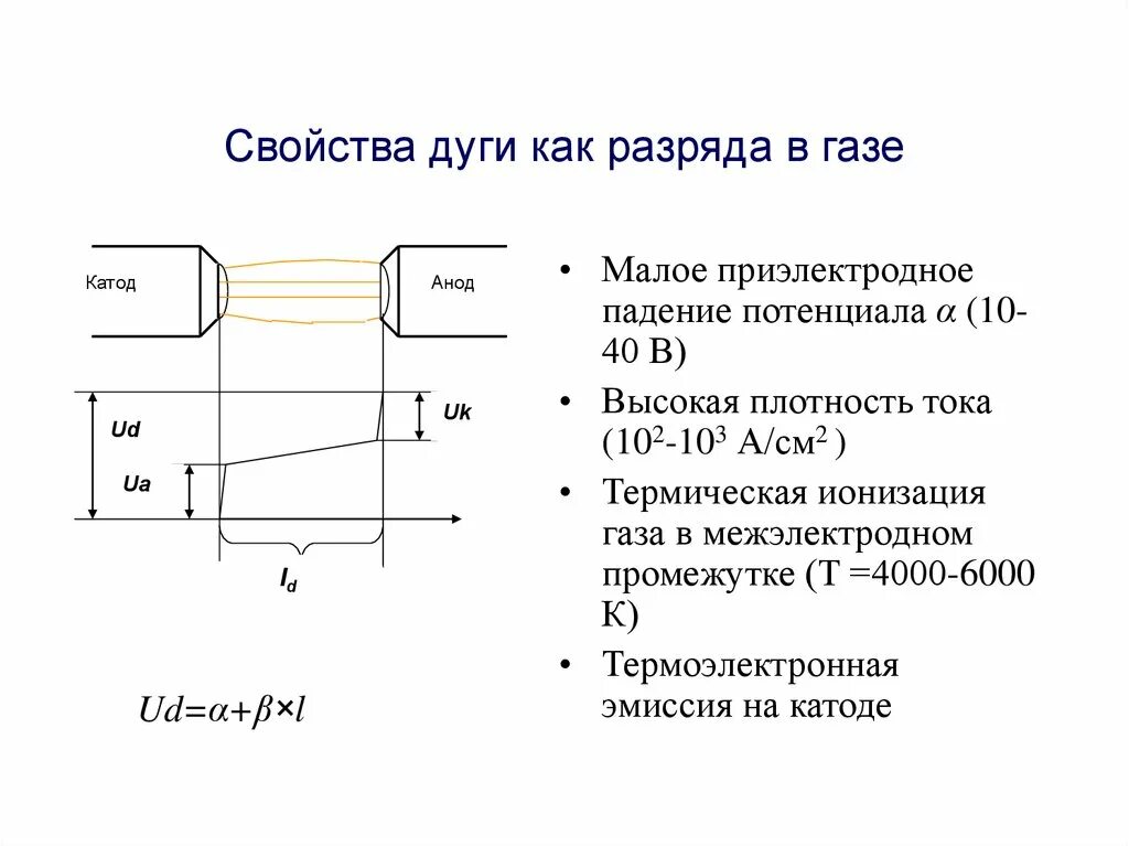 Свойства дуги. Характеристика дуги. Технические характеристики дуги. Эмиссионные свойства дуги.