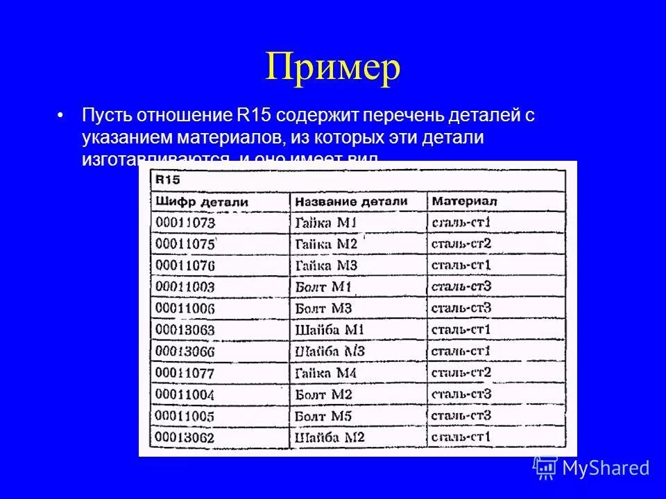 Реляционная схема. Наиболее точный аналог реляционной базы данных. Реляционная модель базы данных. Наиболее точный аналог реляционной базы данных. Наиболее точным аналогом реляционной.