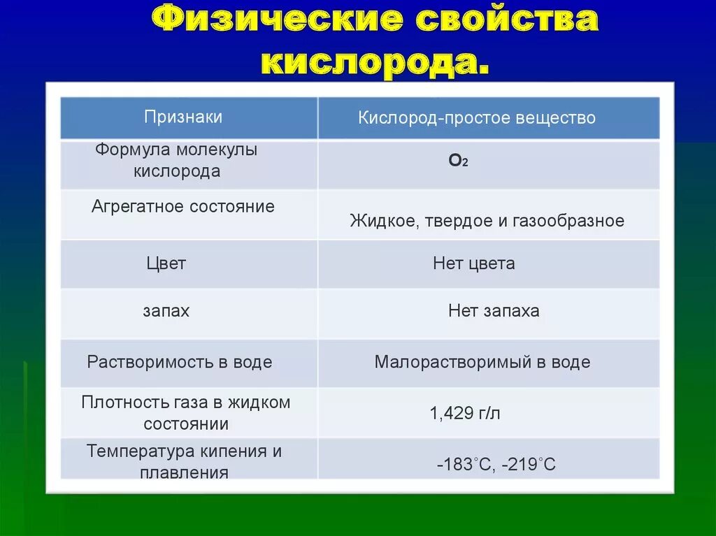 Три признака для кислорода