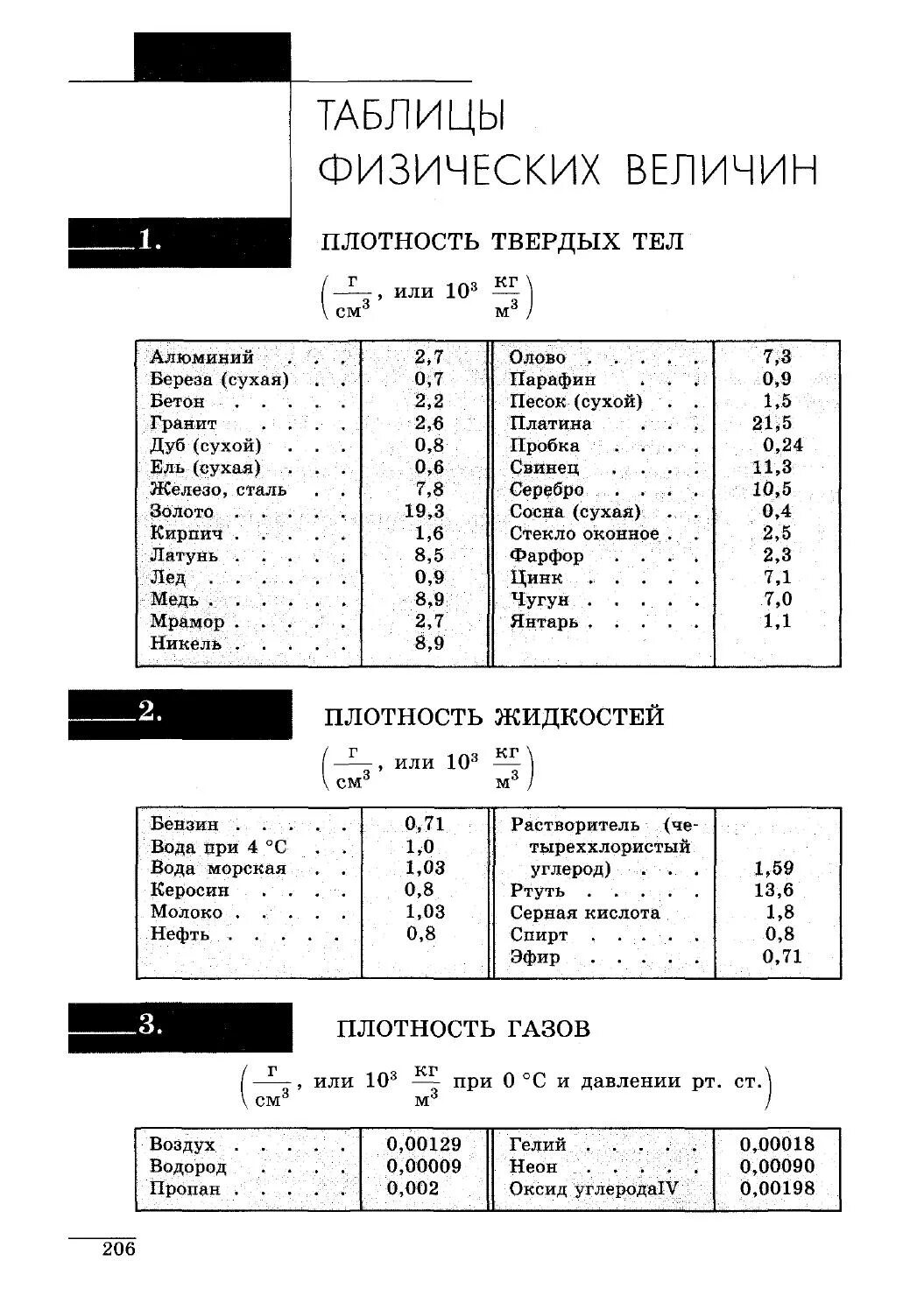 Таблица физических плотностей. Таблица плотности физика Лукашик. Таблица плотности веществ физика 7 класс Лукашик. Таблицы физических величин плотность твердых тел. Задачник по физике 7-9 класс Лукашик таблицы.