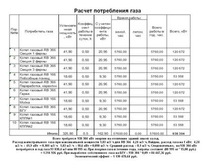 Рассчитать максимальный расход газа
