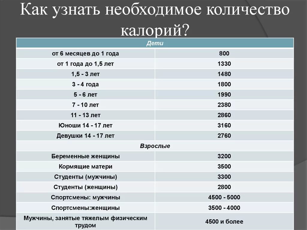 Сколько нужно калорий в день кормящей женщине. Сколько нужно ккал на гв. Необходимое количество калорий при грудном вскармливании. Сколько калорий нужно кормящей женщине. Нормы кормящим мамам