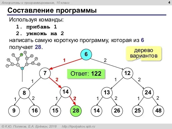 Простые алгоритмы программирования. Алгоритмы в программировании. составление оперограммы. алгоритмы в програмированни. базовые алгоритмы программирования.