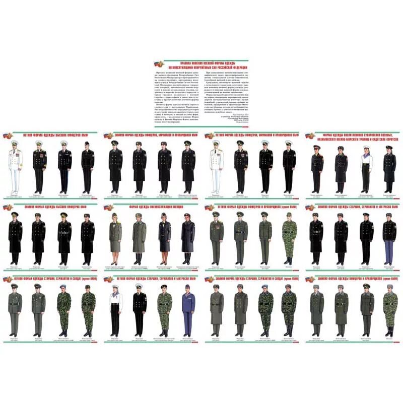 Плакат форма одежды. Военная форма плакат. Плакат форма одежды военнослужащих. Военная форма стенд.
