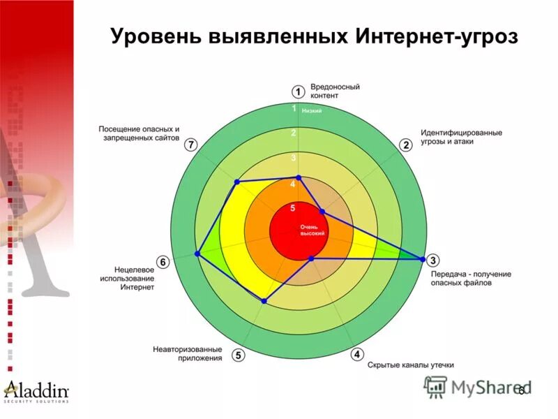Показатели интернет магазина. Ключевые показатели интернет магазина. Главные показатели эффективной работы интернет магазина. Воронка интернет маркетинга показатели. Показатели интернет магазина.