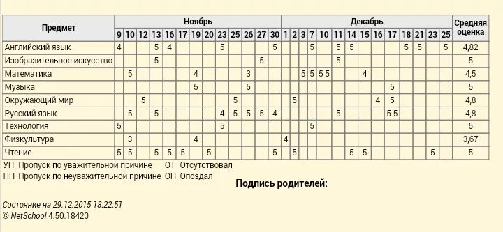 Средний балл оценок в школе за четверть 4 класс. Средний балл оценок в школе за четверть 2 класс. Выставление оценок за четверть по среднему Баллу. Как выводится оценка за четверть. 3 38 оценка