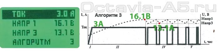 Зарядить аккумулятор ca ca. Алгоритм заряда кальциевого аккумулятора. Алгоритм зарядки кальциевого автомобильного аккумулятора. Алгоритм заряда кальциевого автомобильного аккумулятора. Алгоритм заряда CA/CA аккумулятора.